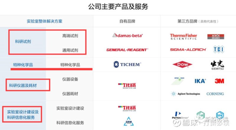 蛋白质组学分析：解开生命之谜的新钥匙