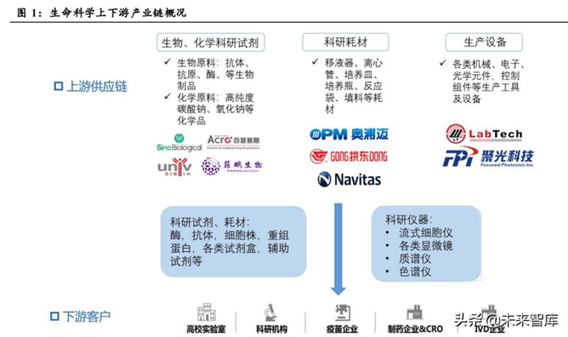 科研试剂耗材