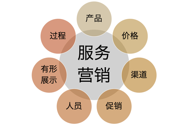 蛋白质组学分析:解开生命之谜的新钥匙