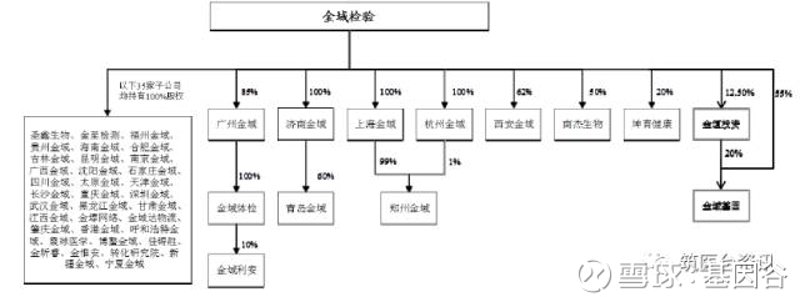 细胞治疗技术：解锁生命之密码